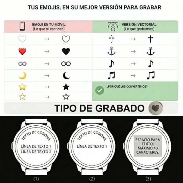 Guía de grabado